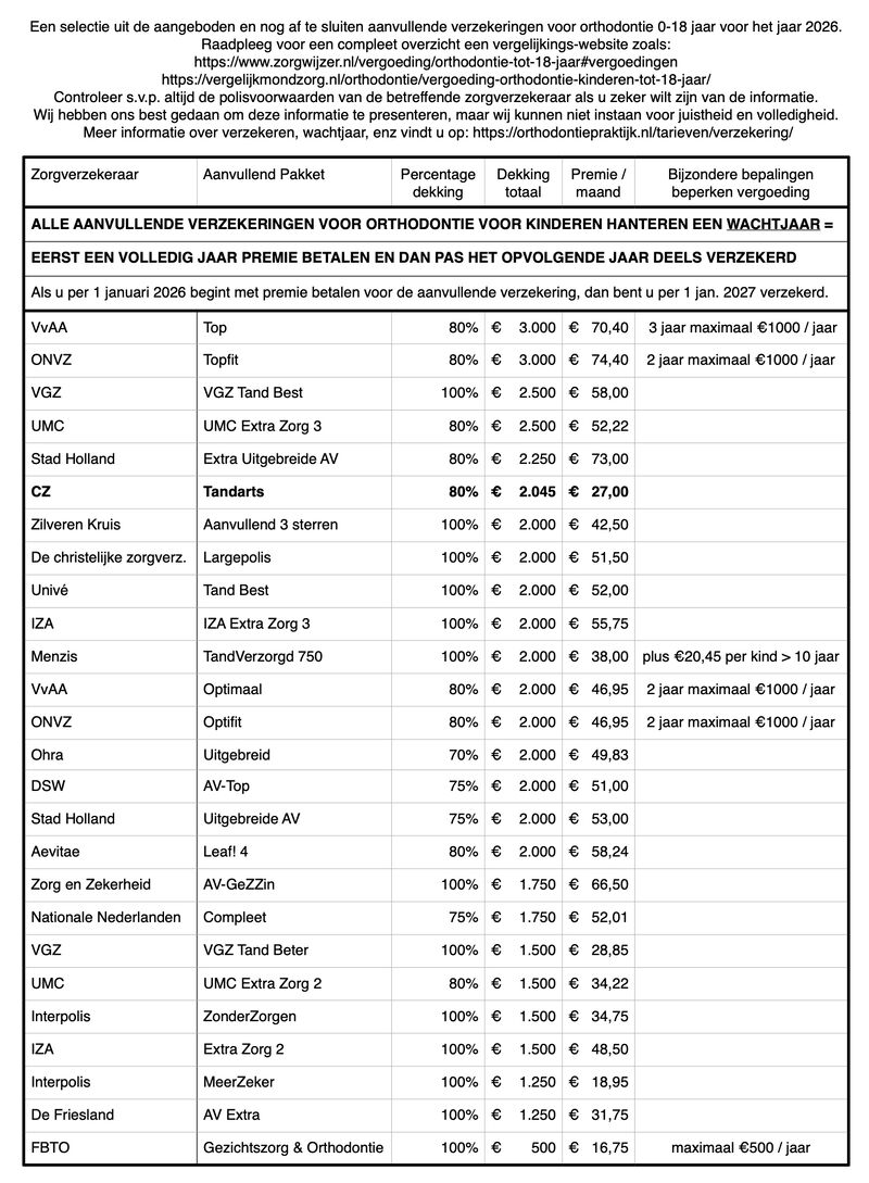 [algemene-afbeeldingen] - Verzekeringen-2026